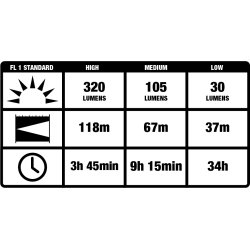 Coast PS200 lommelygte
