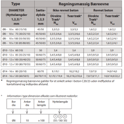 Expandet elgalvaniseret c-bolt 8x100