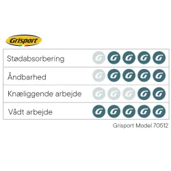 Grisport 70512 sikkerhedssko 45